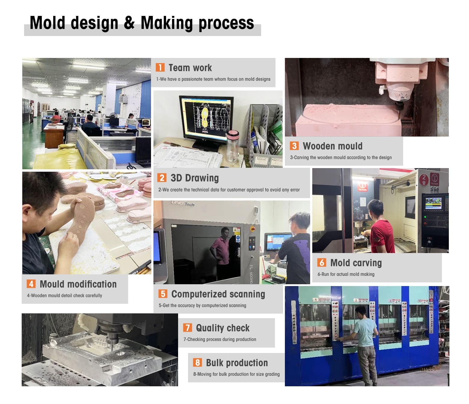 Mold design & Making process